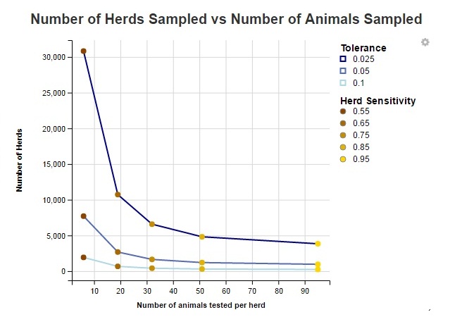 A two stage sample size calculator, which is designed to help design surveys to 
estimate Herd Level Prevalence when the individual test is imperfect.
